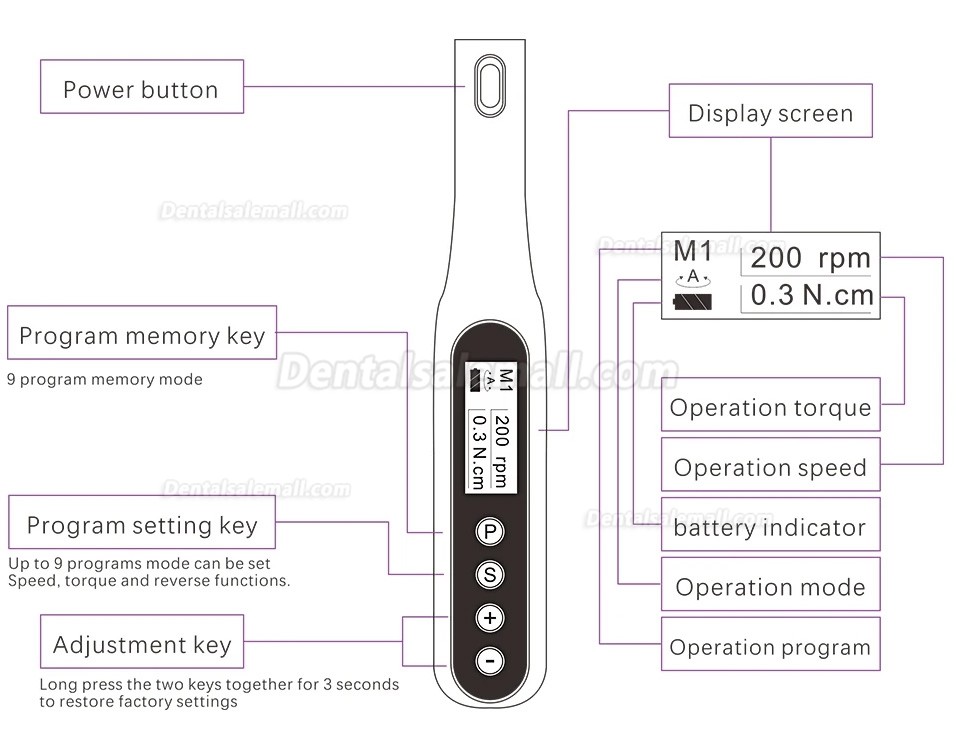 Dental Wireless Endodontic Motor 9 Programs 360&deg; Rotation Digital Display